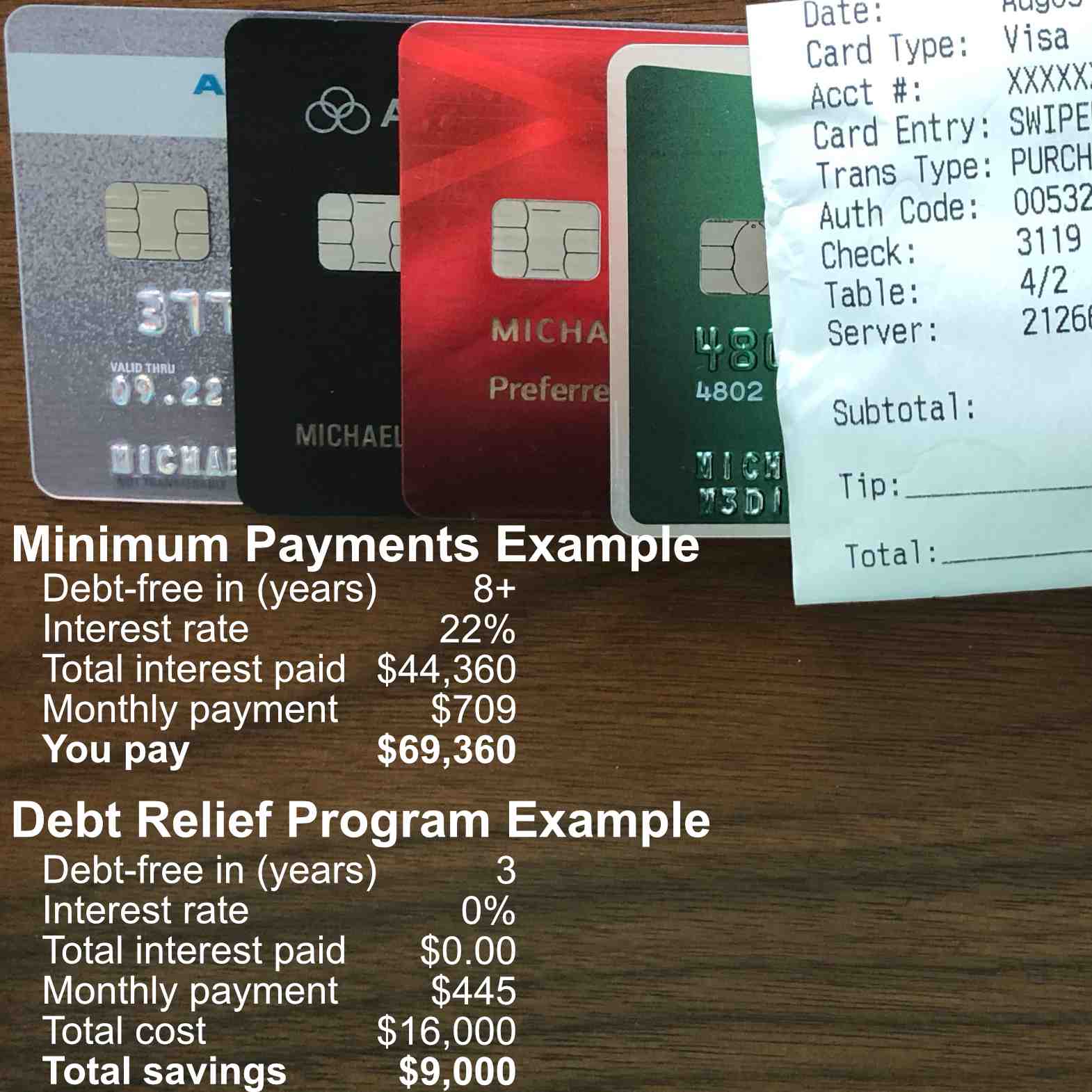 CCDebt